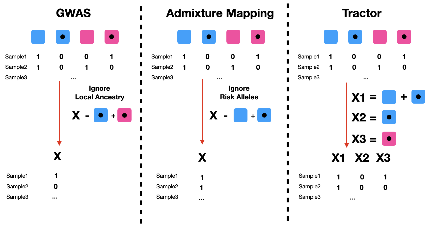 Methods comparison